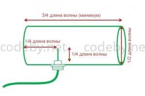 cantenna4.jpg cantenna4.jpg